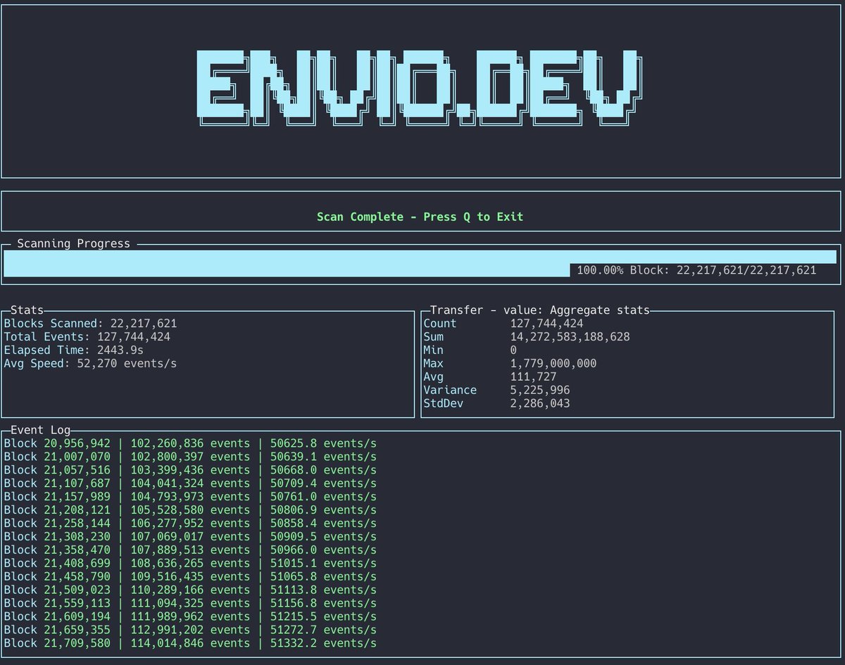 Loggregate terminal UI aggregating live Transfer events with stats showing 127,744,424 total events and an average value of 111,727