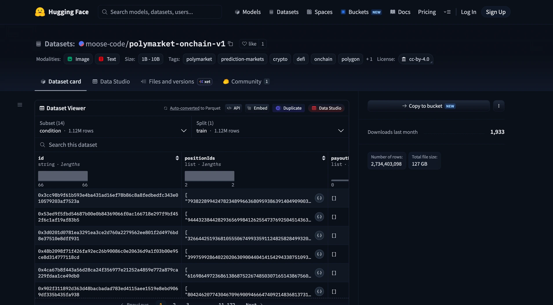 The largest public Polymarket dataset ever released