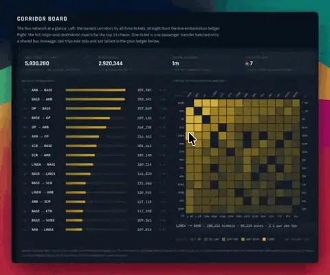A real-time visual of Stargate transfer routes