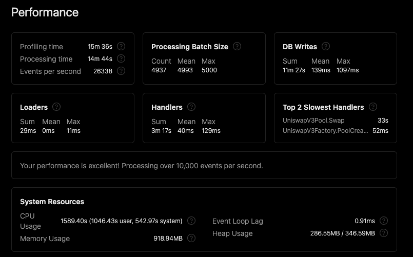 HyperIndex performance dashboard showing 26,338 events per second while indexing Uniswap V3