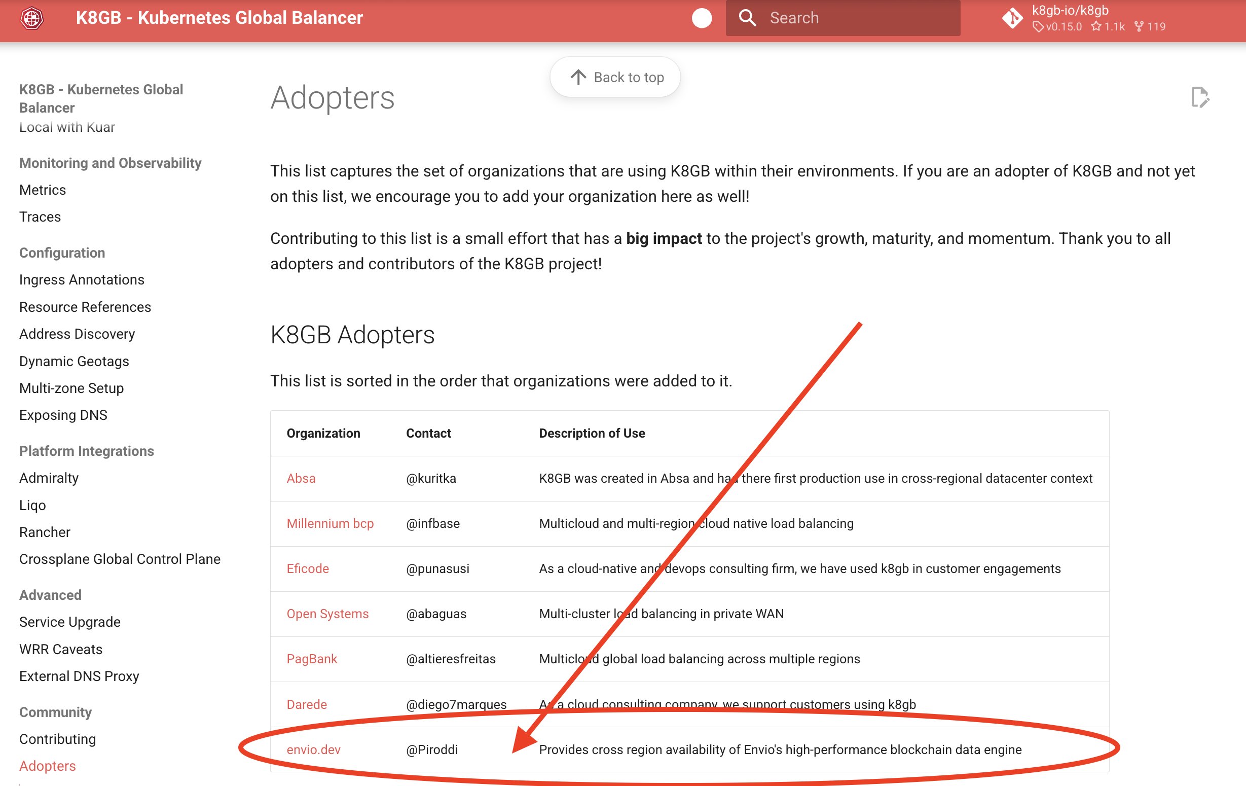 K8GB Adopters page highlighting envio.dev as a new entry providing cross region availability of Envio's data engine