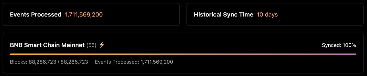 Revert Finance PancakeSwap V3 indexer synced to 100% on BNB Smart Chain in 10 days